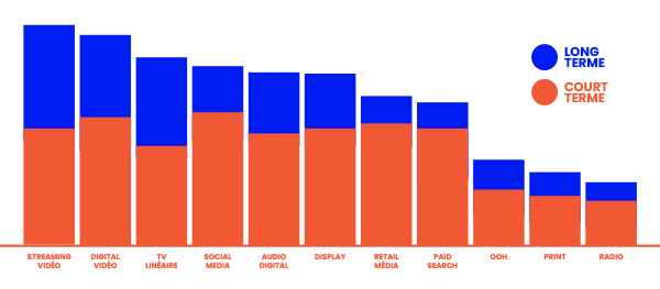 LEVIERS-MEDIAS-ROI-2026