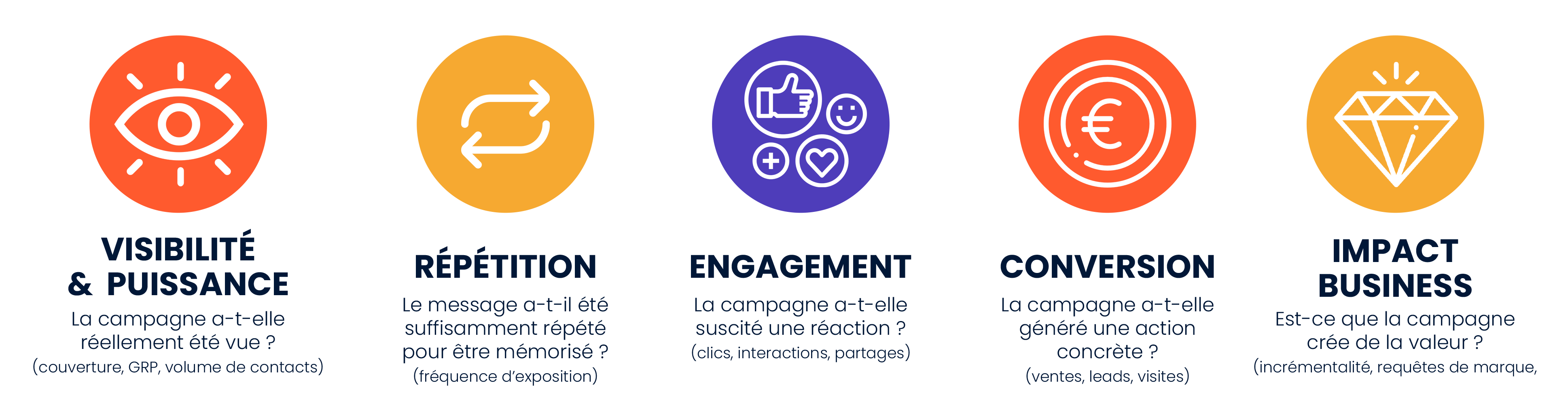 infographie-mesure-performance-media